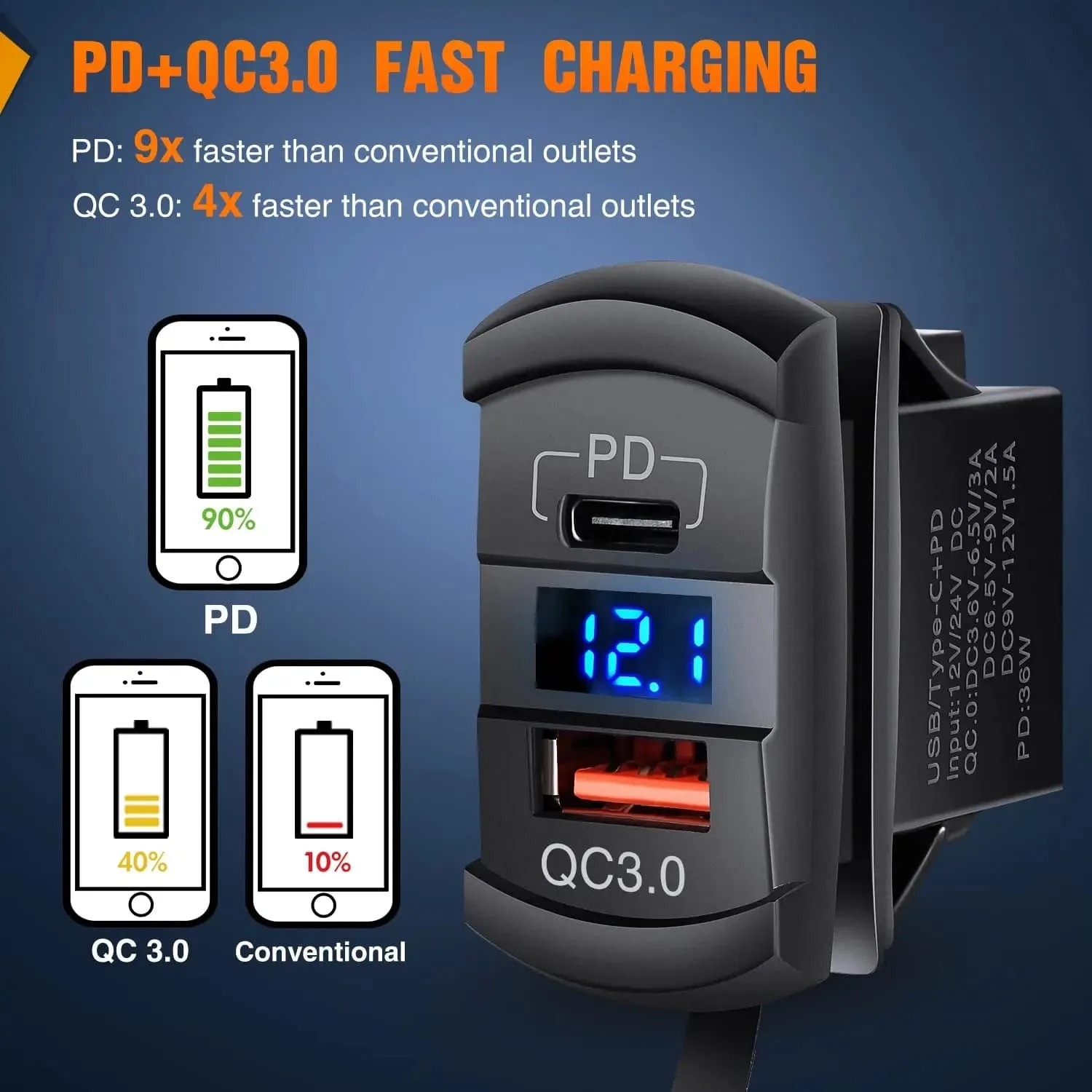 2Gang Blue Rocker Switch Box w/ PD Type C | QC 3.0 USB Charger Voltmeter